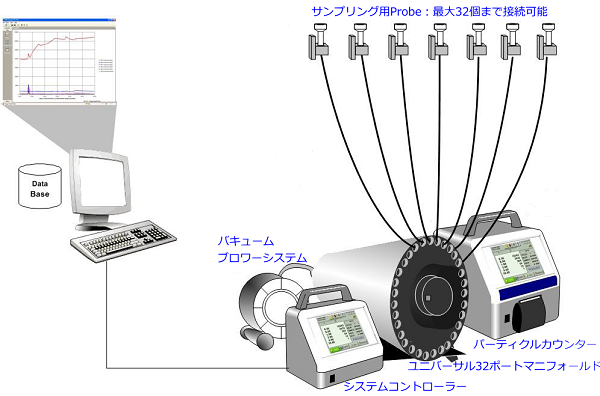 気中パーティクルカウンタ_ポータブル_SOLAIR高流量