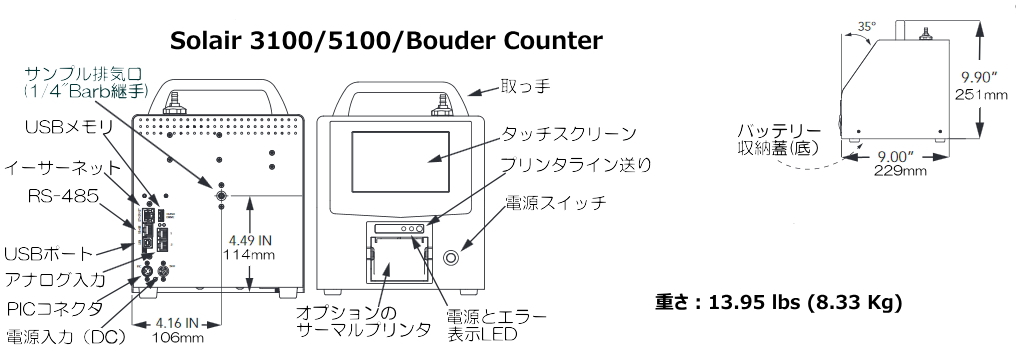 気中パーティクルカウンタ_ポータブル_SOLAIR低流量